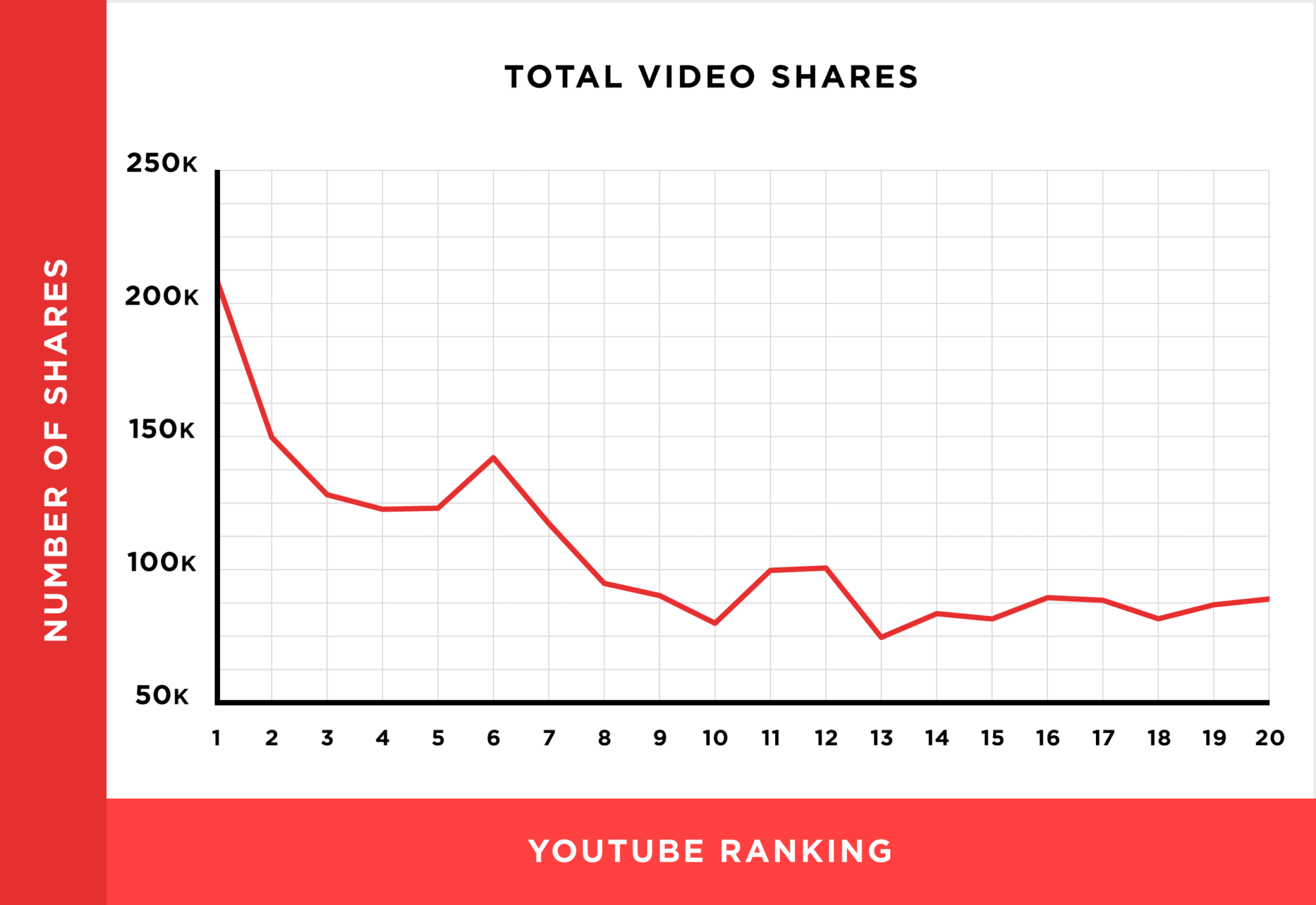 動画のシェア数と検索ランキングの相関関係