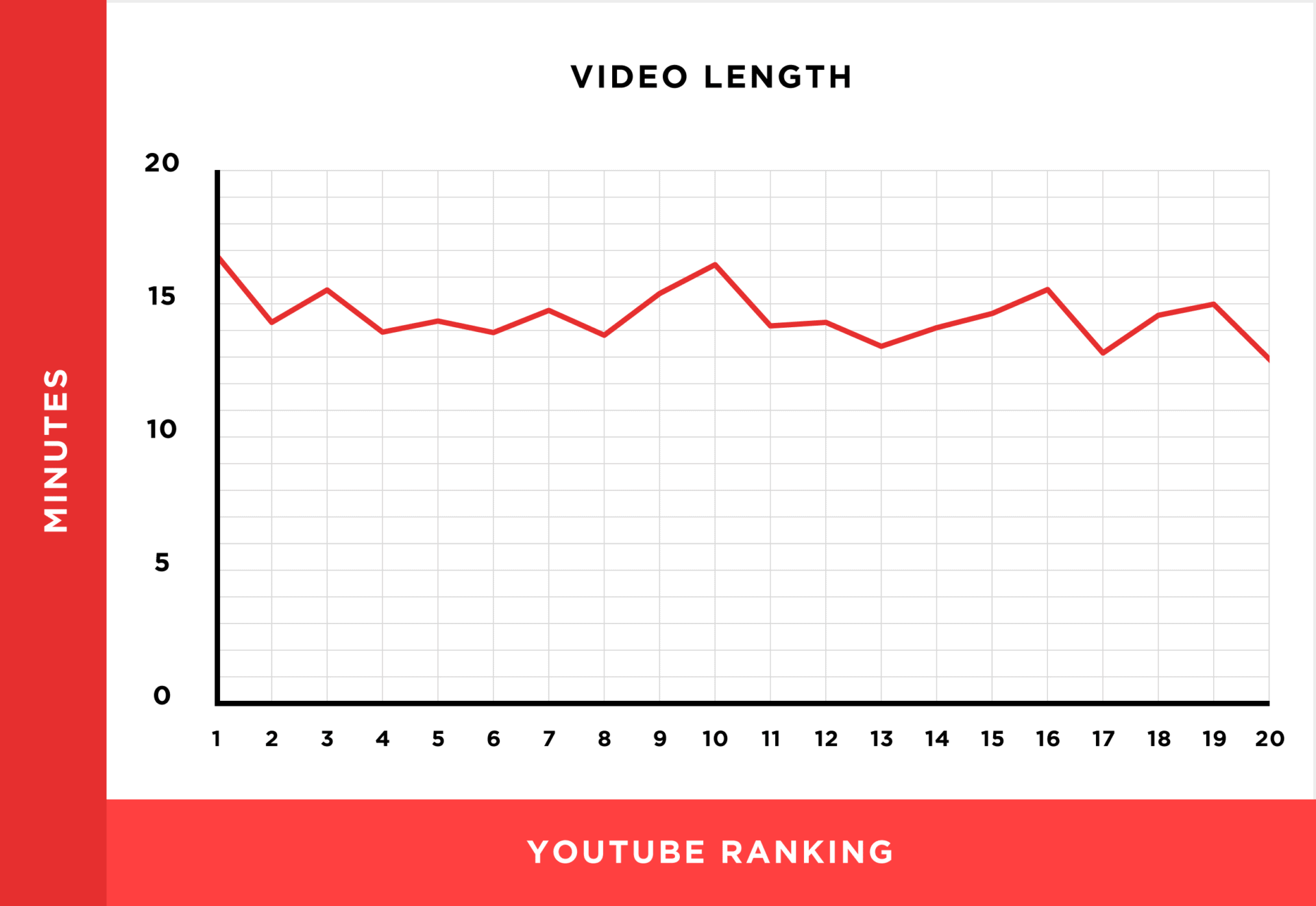 動画の長さと検索ランキングの相関関係