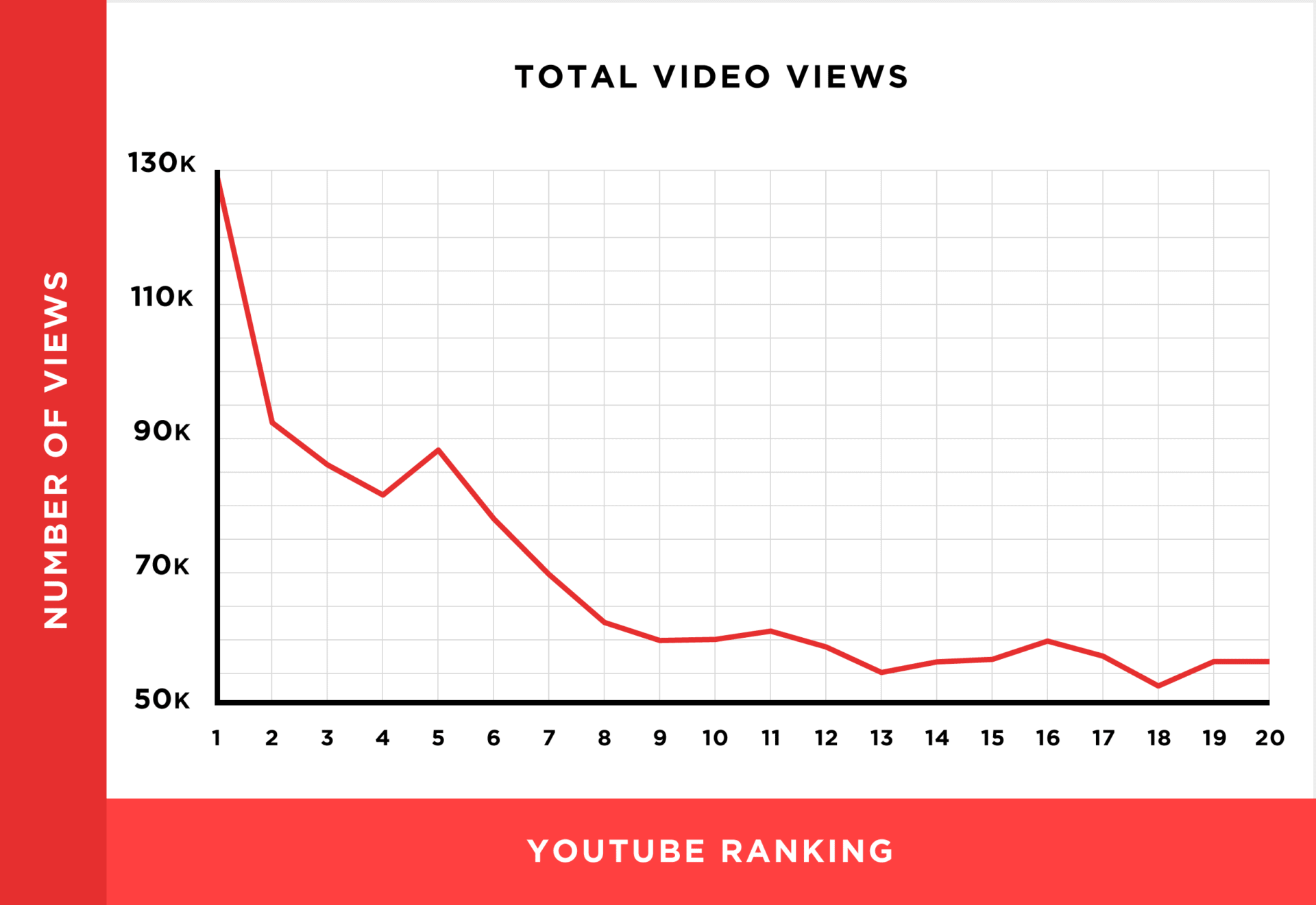動画の再生回数と検索ランキングの相関関係