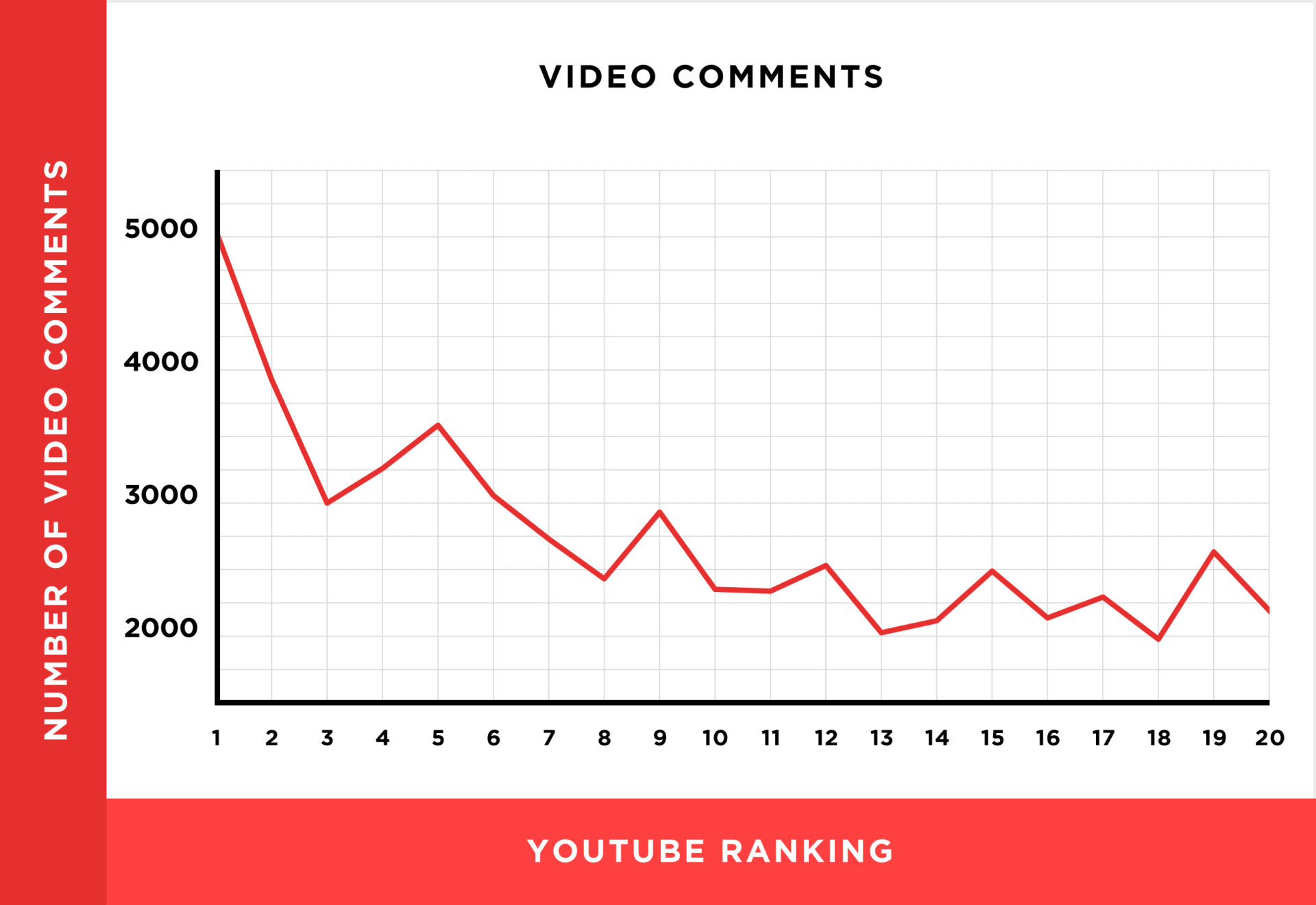 動画のコメント数と検索ランキングの相関関係