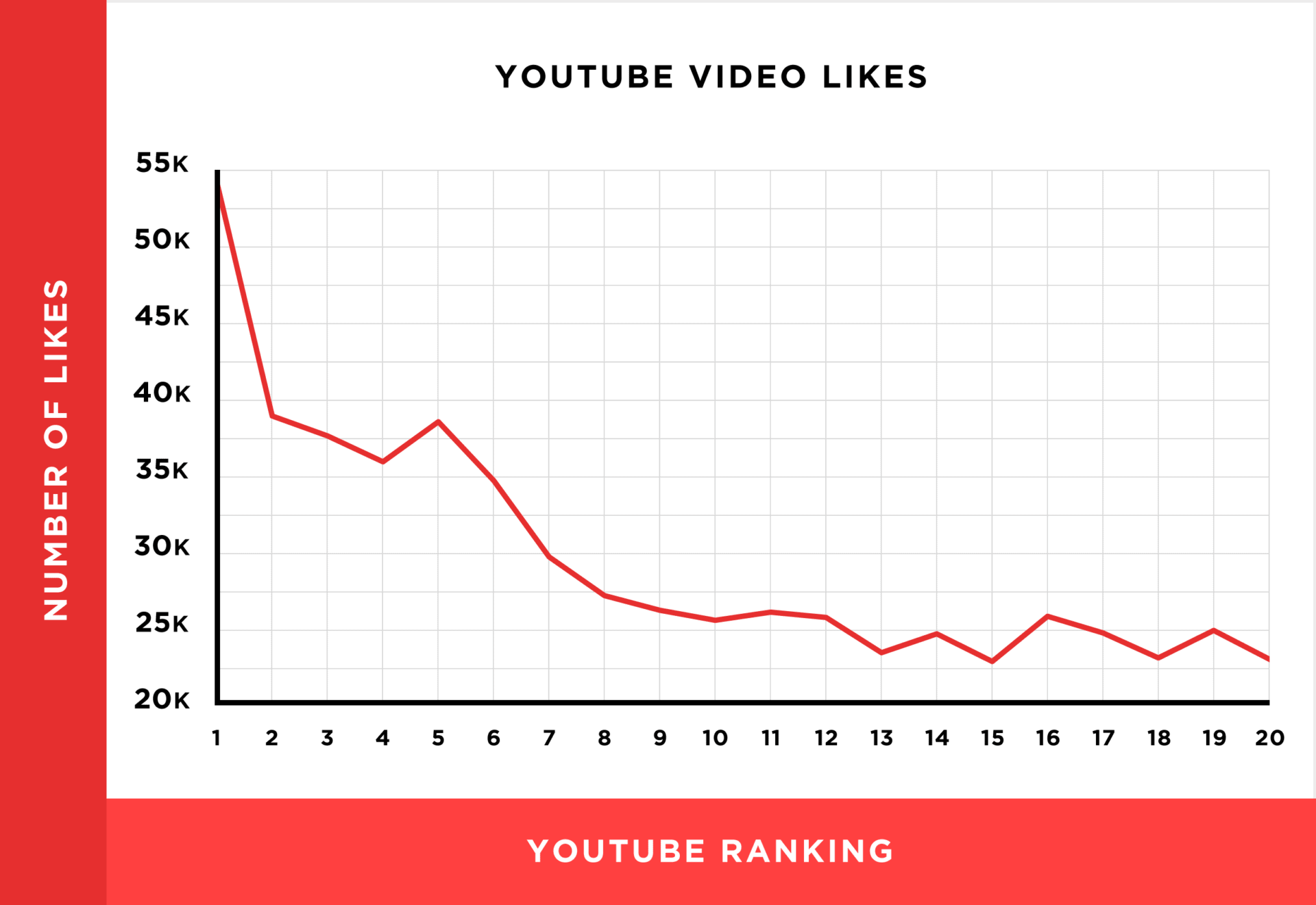 動画の高評価数と検索ランキングの相関関係